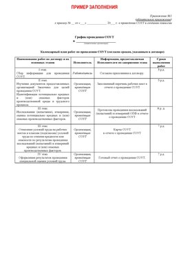 Пример заполнения графика (График проведения СОУТ) Архангельск Аттестация рабочих мест